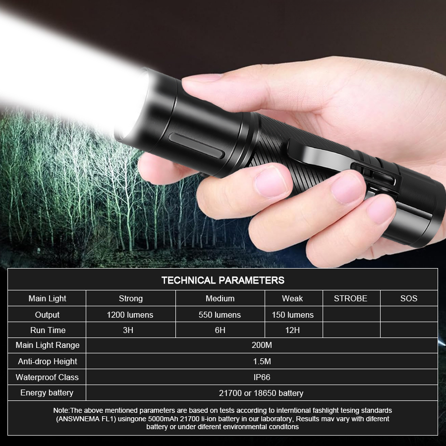 1200LM 固定焦点 LED 懐中電灯ペンクリップヘッドラ - Outdoor Lighting Permanent のレビューと価格