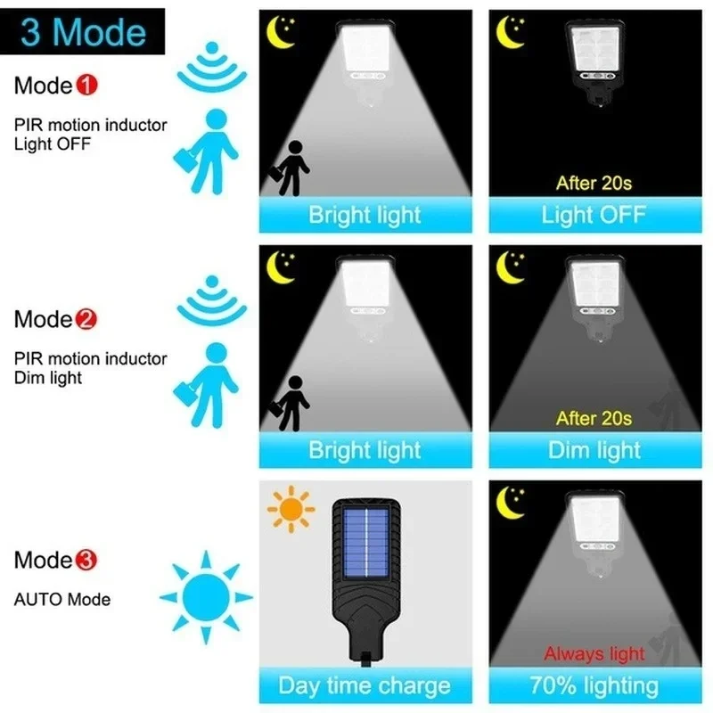 強力なLEDソーラー屋外LED中庭壁ランプ充電式人体誘導庭テ - Outdoor Lighting Permanent のレビューと価格